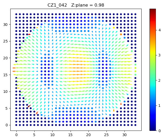 Plattenstrom, Z-Ebene
